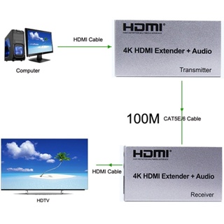 ตัวขยาย 4K HDMI 100 ม. พร้อมตัวแปลงเสียง วิดีโอ ตัวรับส่งสัญญาณ ผ่าน Cat5E CAT6 RJ45 สายอีเธอร์เน็ต PC เป็นจอมอนิเตอร์