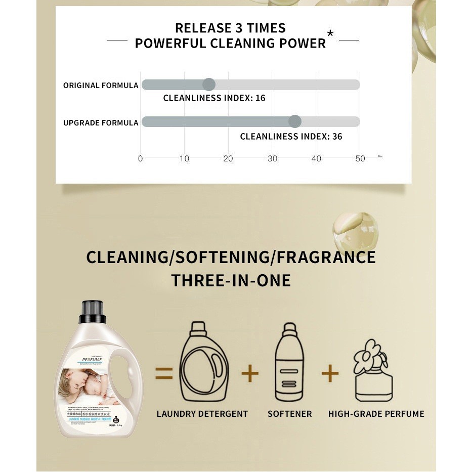 hot🔥การประกันคุณภาพ🔥 import Washing Liquid Super Strong Fragrance Laundry Detergent