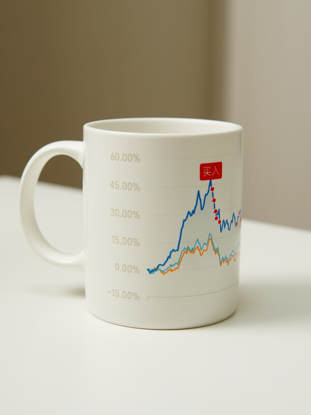 ไล่ตามการเพิ่มขึ้นและขาย Fall Cup Xiaoyu Brother Fund Stock Exchange Cup Yu Ge Yanxuan ซื้อและขาย M