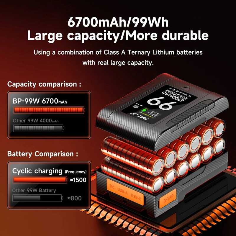 ▥ Palo แบตเตอรี่ลิเธียมไอออน14.8V-Mount ชาร์จได้สำหรับ Canon R5c 4K BMPCC 6K Pro4k 60P บันทึก I