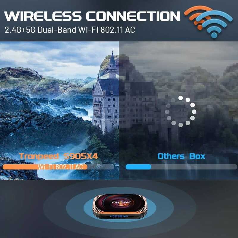 กล่องรับสัญญาณทีวี ★ Transpeed Android 11 Amlogic S905x4 ดูอัล Wifi 32G 64Gb Bt4.0 4K 8K 3D 100