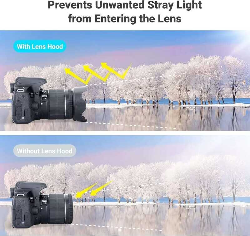 ❃ JJC เลนส์สําหรับ Ef-S 18-55 มม.F3.5-5.6 คือ STM สําหรับ Canon Rebel T8i T7i T7 T6i Sl3 Sl2 EO ❃