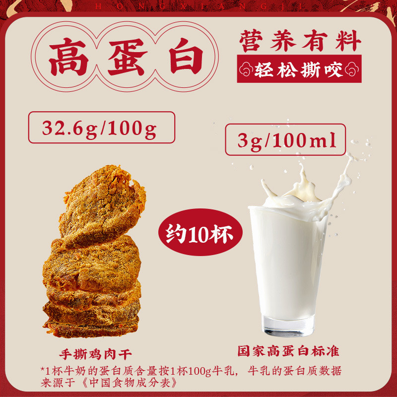 Hongxiangji ไก่ที่ดึงด้วยมือกระตุกซอส Xo ซอสเผ็ดโปรตีนเต้านมและขนมขบเคี้ยวและขนมขบเคี้ยว