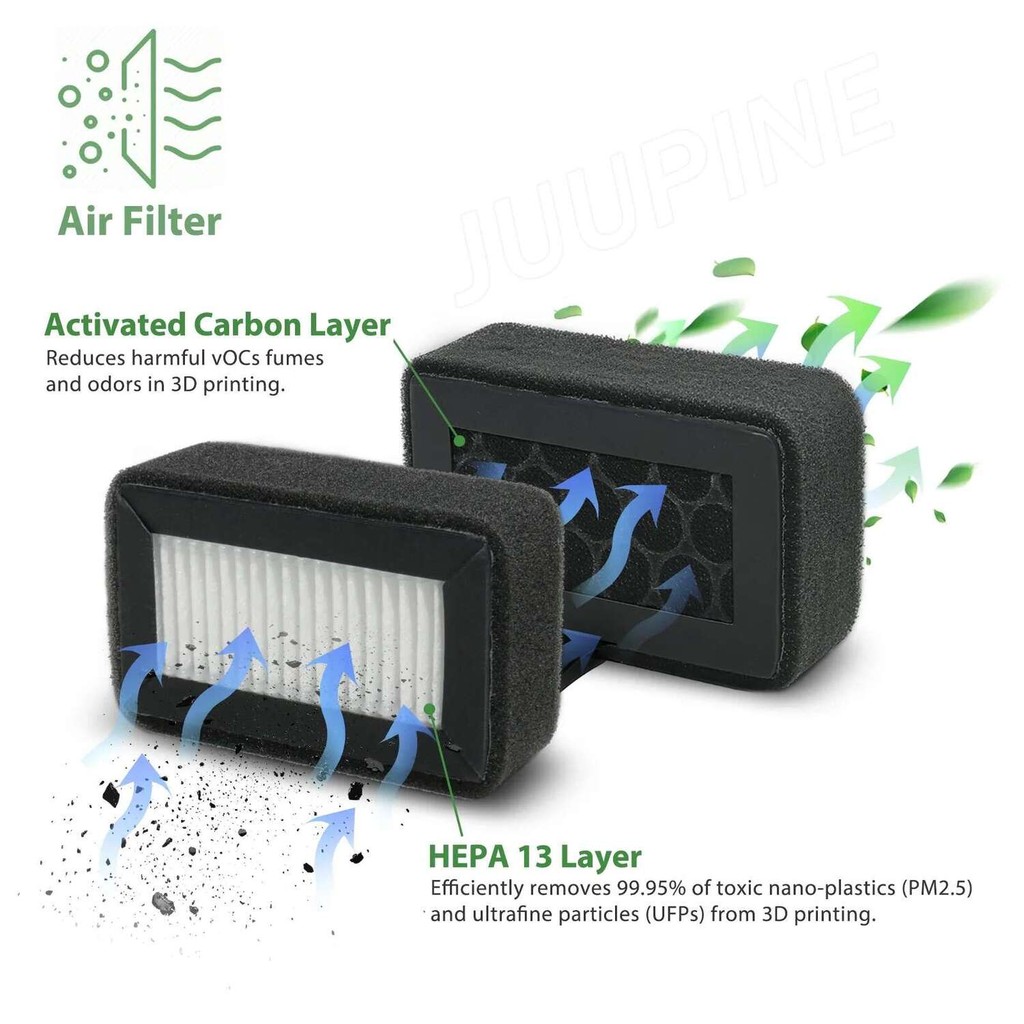 3DสําหรับBambu Lab HEPA 13 + ถ่านกัมมันต์Combo Air Filter UltraสําหรับX1C P1S P1P 3Dเครื่องพิมพ์อุปก