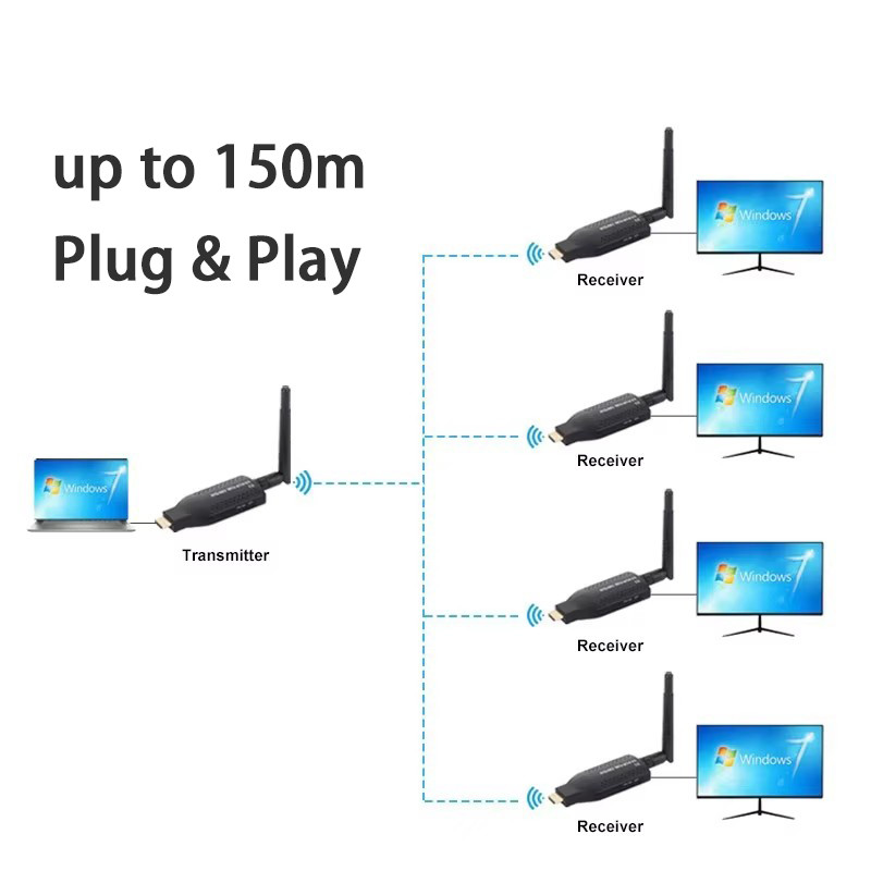 150m Wireless Wifi HDMI Extender Video Sender เครื่องส่งสัญญาณ 1tx และ 2rx 3rx 4rx สําหรับ DVD กล่องทีวีแล็ปท็อป PC To TV โปรเจคเตอร์
