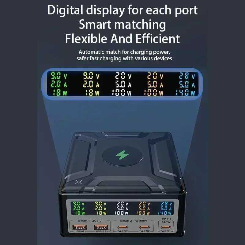 ❥ 260W USB C GAN PD Desktop Wireless Charger Pd3.1 140W 100W Fast CHARGING Station สําหร