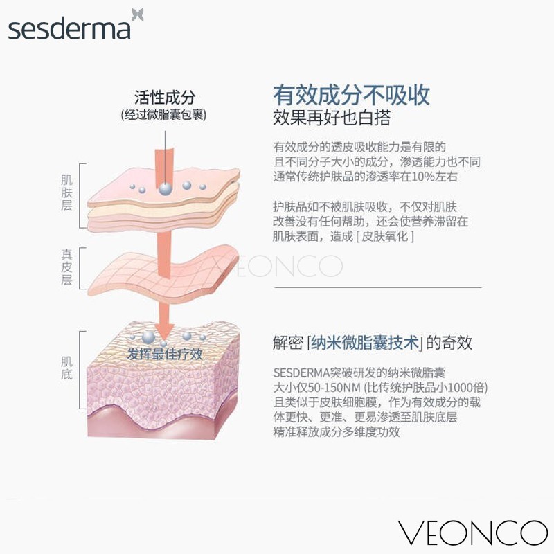 hot🔥การประกันคุณภาพ🔥 import Imported Sesderma Skin-brightening Body Lotion 400ml Sesderma Atopise