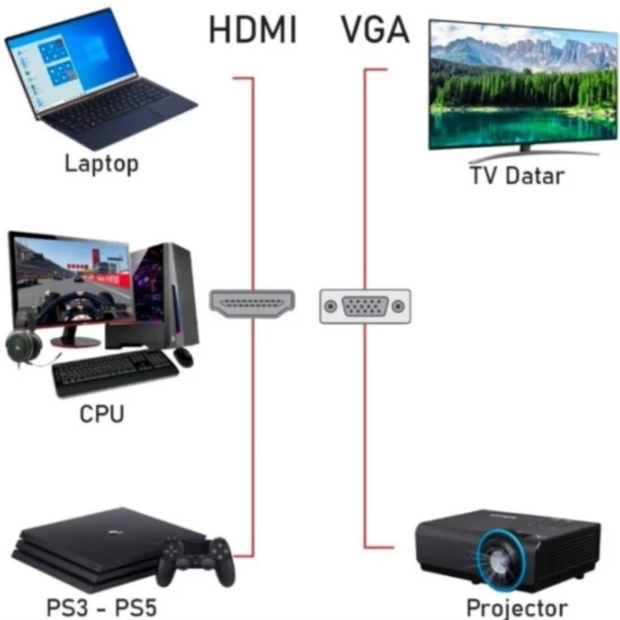 ในสต็อก สาย hdmi เป็น vga 15 เมตร สาย hdmi เป็น vga 15 เมตรคุณภาพ hiqh