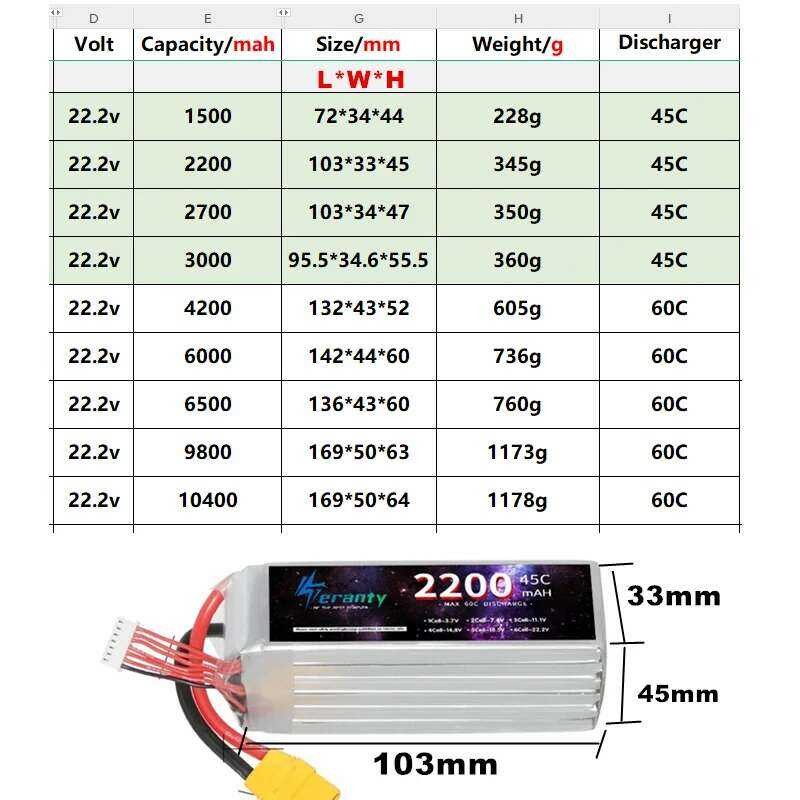 ❤️ 22.2V แบตเตอรี่ Lipo 6S 1500Mah 2200Mah 2700Mah 3000Mah 4200Mah 6000Mah 6500Mah 9800Mah 1040