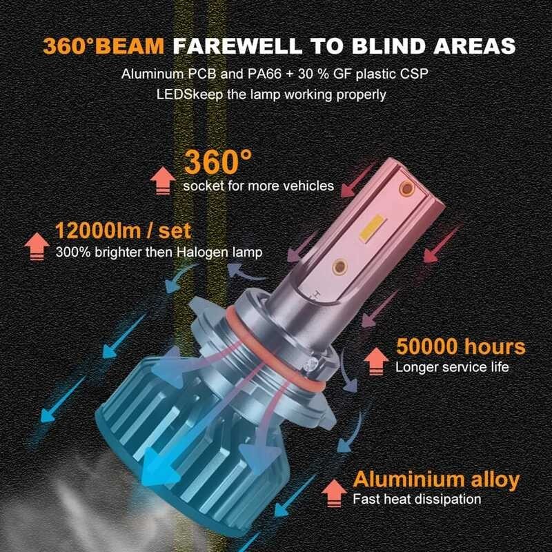 ❤ 2X รถ H4 H7 H1 H8 H11 H9 Hb3 9005 Hb4 9006 Hir2 9012 LED ไหน้า12v 50W 12000Lm 3000K 6500