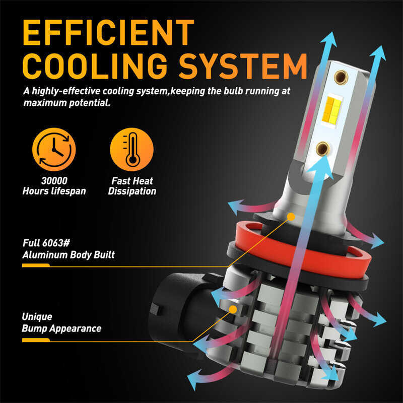 ❤ AUXITO 2Pcs สี ไฟตัดหมอก H8 H11 H16 Led ไฟตัดหมอกสำหรับรถยนต์ D