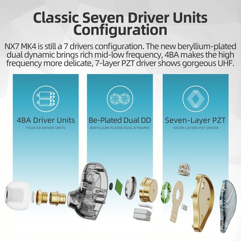 Nicehck NX7 MK4 ชุดหูฟังไฮบริด 3.5 มม. 4.4 มม. 7 หน่วยไดรเวอร์ HIFI มอนิเตอร์เอียร์โฮน สตูดิโอ IEM