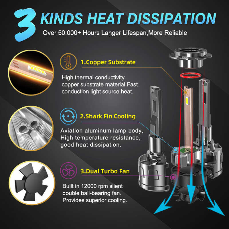 ❤ MAXGTRS 2X Super Bright Car Headlight Canbus Bulb 26000Lm H1 H7 9005 Hb3 H8 H11 9012 Hir2 LED H