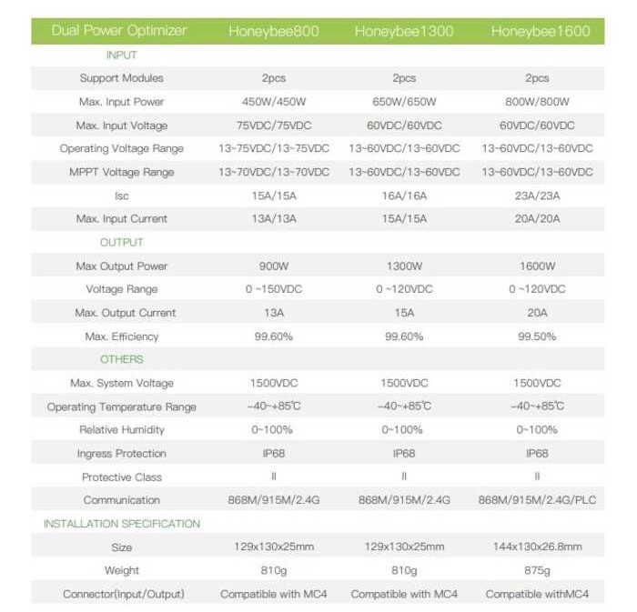 ❤ Powmr Dual PV Power Optimizer Solar MPPT DC Photovoltaic Optimizer 1600W Honeybee1600