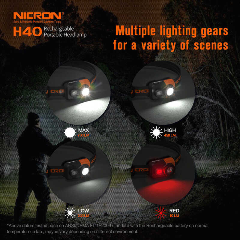 H40r NICRON LED Headlight Lightweight Mini Headlamp Type-C Rechargeable Headlamp 125M Beam Distance