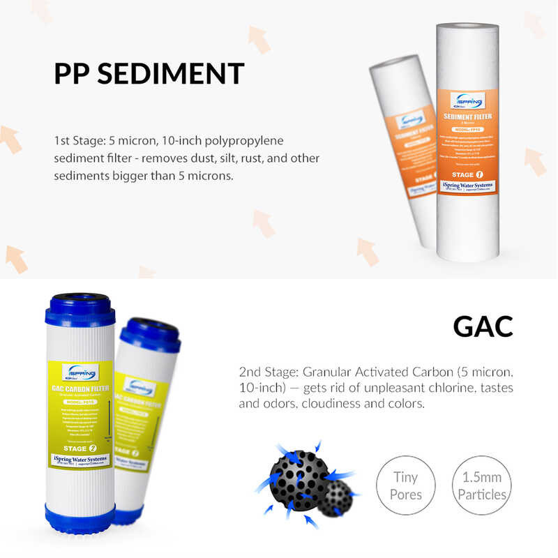 LY Ispring F7ku100 Reverse Osmosis Water Filter Replacement For 7-Stage 100Gpd RO Alkaline Systems