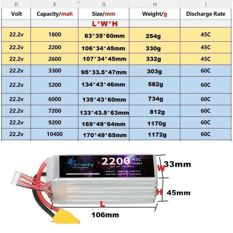 ❥ 6S แบตเตอรี่ LIPO สําหรับเครื่องบิน RC Quadrotor 22.2V 1800/2200/2600/3300/5200/6000/7200/920