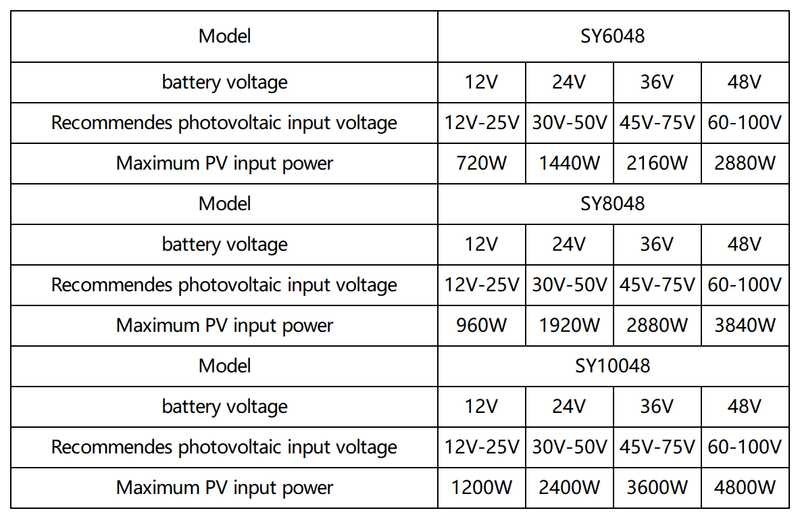 ❤ Y&H 60A/80A/100A MPPT Solar Charge Controller 12V 24V 36V 48V LCD Display Battery Intelligent R