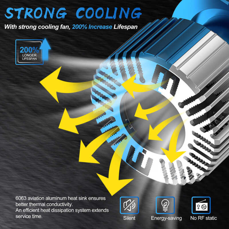 ❤ Cart 1 Pair Super Bright H1 H3 H4 Led Hb3 9005 Hb4 9006 H8 H9 H11 H7 9012 Hir2 Car Headlight Co