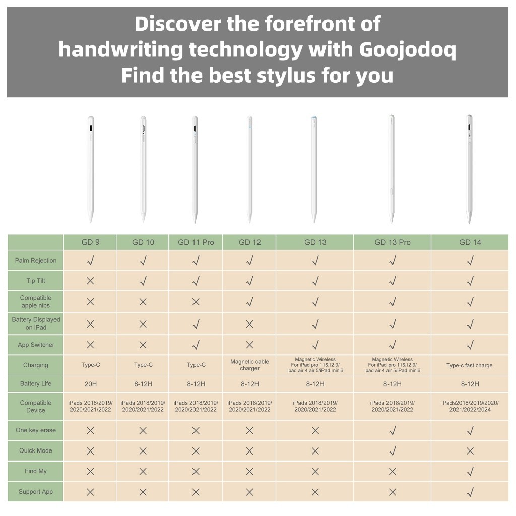 โปรแกรมปรับแต่ง Goojodoq GD14 Stylus ค้นหาปากกาสําหรับ iPad Gen 10/9 Air4/5/6 Pro 11/12.0/13 ปี 2018-2024 - รูปที่ 7