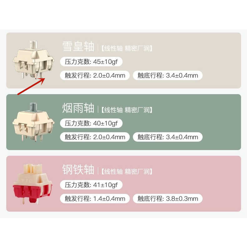 R75บลูทูธไร้สายแบบมีสายปะเก็นคีย์บอร์ดแบบกลไกสั RK RK75 75