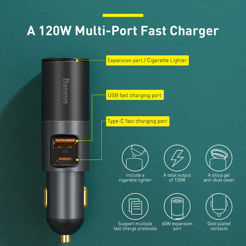 120W Baseus ที่ชาร์จแบตในรถ USB Quick Charge 4.0 QC4.0 QC3.0 PD Type C Fast Charger  Q      r