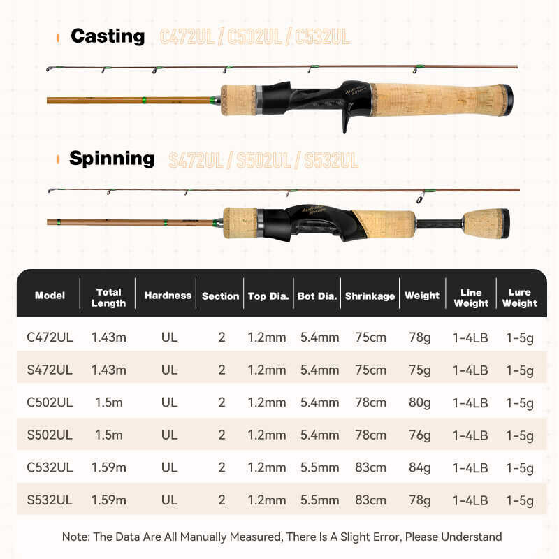 Kingdom AESTHETIC STREAM Spinning Casting Fishing Rods Carbon 1.43M 1.5M 1.59M UL Power MF Action F
