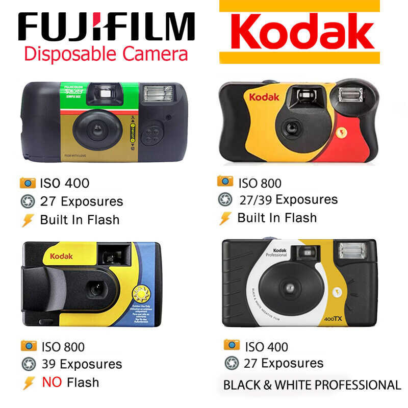 Simple Fujifilm Ace / Kodak Daylight / Kodak Tri-X 400 สีดำขาว / Kodak Power Flash HD / Koda