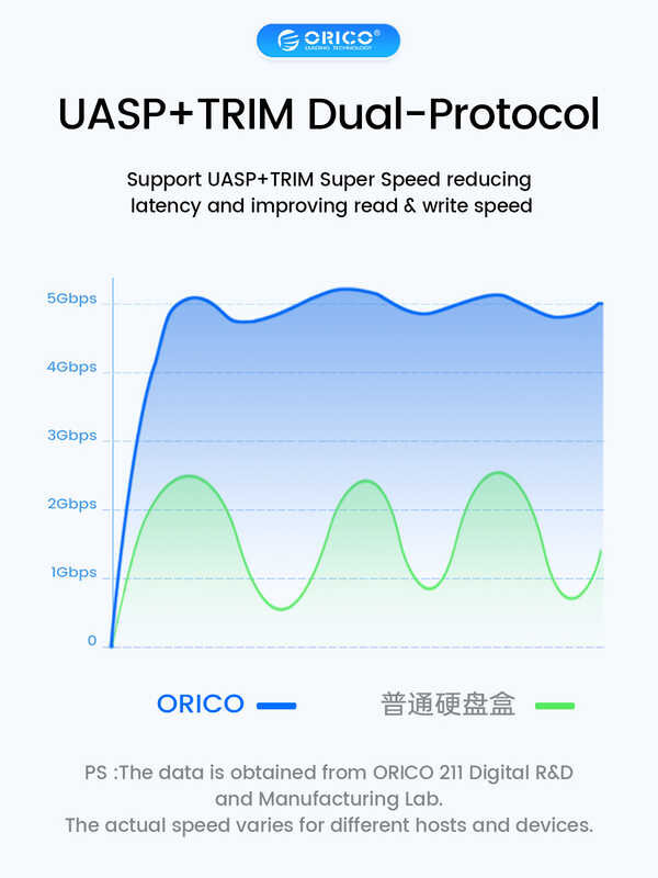 2.5inches Case ORICO Type C USB 3.0 to SATA III for 2.5 Inch SSD HDD 9.5mm 7mm External Hard Drive