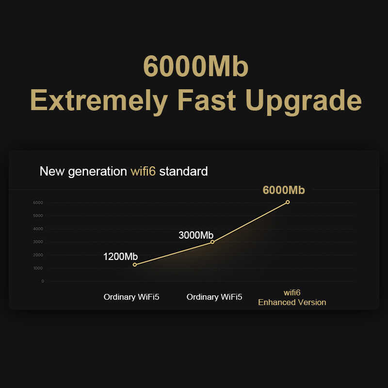 ❤ Xiaomi Ax6000 Aiot Router เราเตอร์6000mbs เราเตอร์ ซิม 5G Wifi6 Mesh Wifi VP