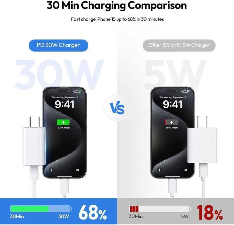 30 Watt NTONPOWER USB Charger Fast Type C Wall Charging Plug Foldable 5FT(1.5 Meter) Cable Winding  