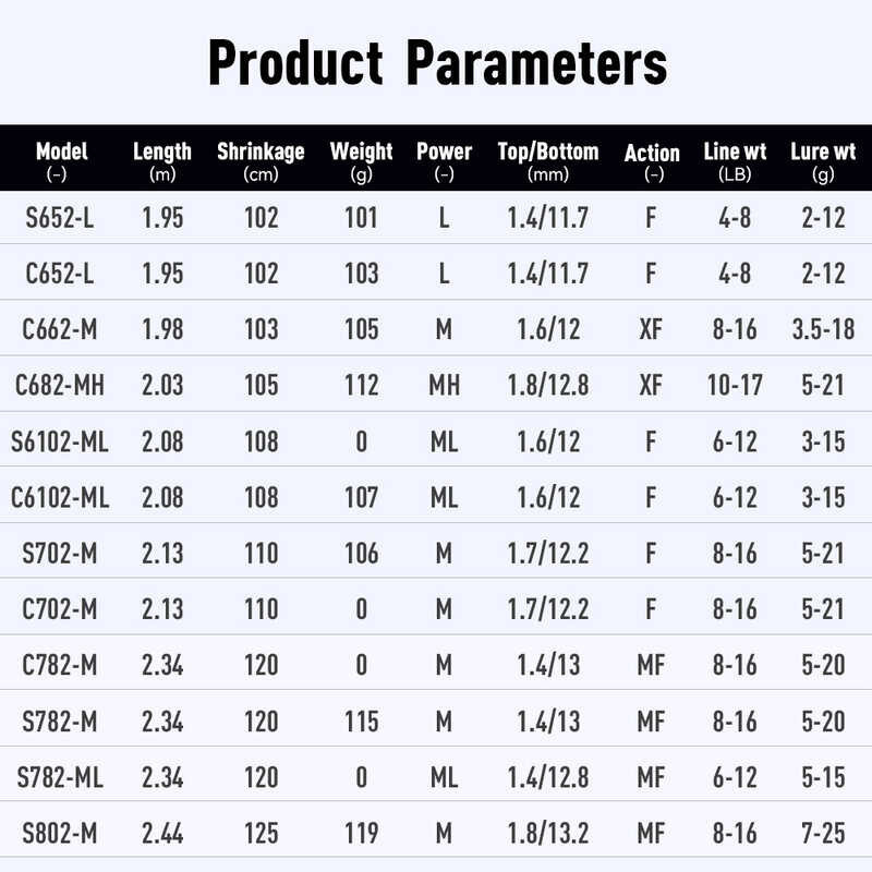 Kingdom Ko-Iii Fishing Rods 2 Section All FUJI Accessories Travel Ultra Light Casting Rod Original