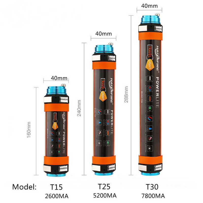LED โคมไฟตั้งแคมป์กับแม่เหล็กเต็นท์แสง Haixnfire USB ไฟฉุกเ