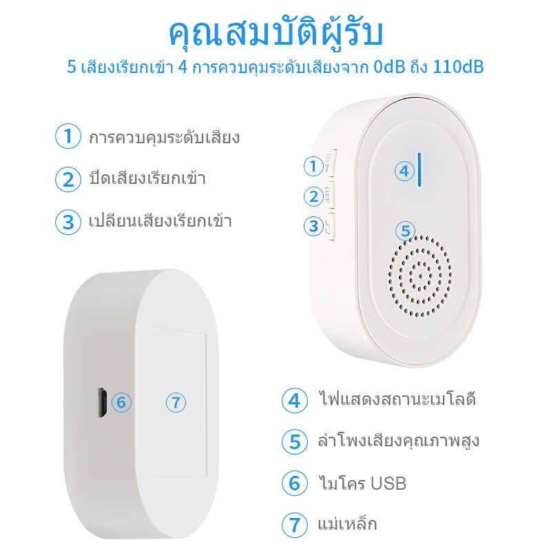❤ Daytechระบบเรียกคิวเพจเจอร์สำหรับผู้ดูแลไร้สาย,ระบบ