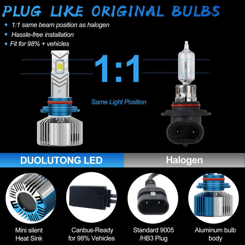 Cart 1คู่ Super Bright H1 H3 H4 Led Hb3 9005 Hb4 9006 H8 H9 H11 H7 9012 Hir2ชุดเปลี่ยน 1