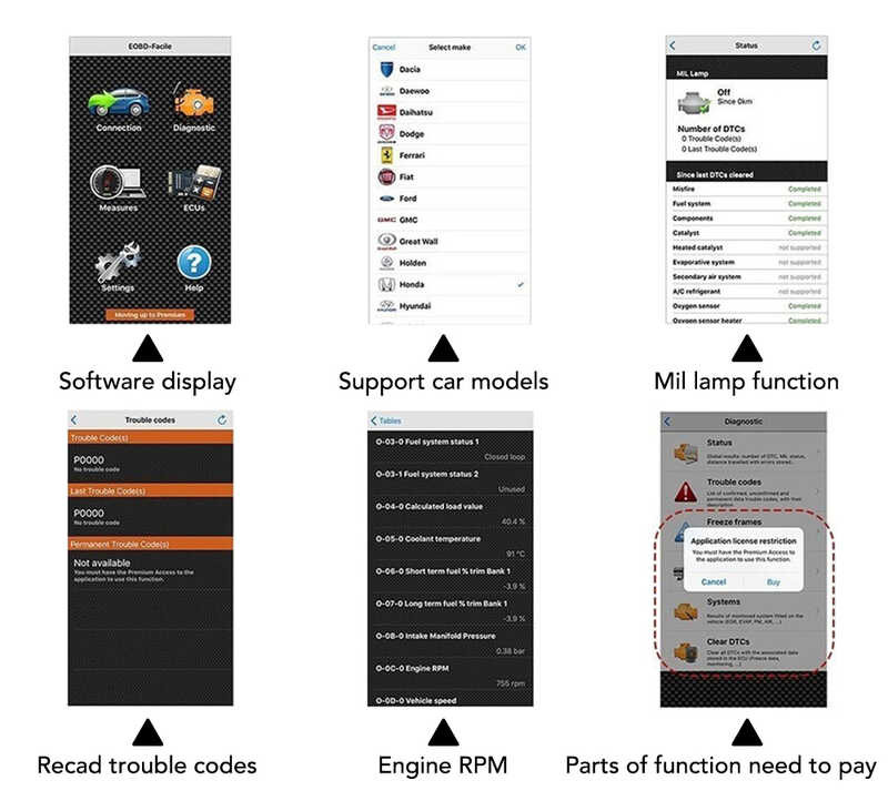 ❤️ V2.1 Mini Elm327 Obd2เครื่องมือวินิจฉัยรถยนต์obdสำหรับford F