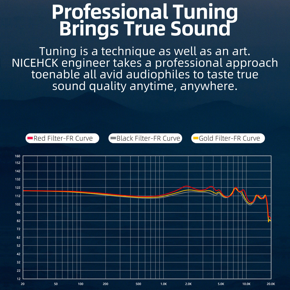 Uareliffe NiceHCK NX7 MK4 หูฟัง HiFi In-ear Monitor Hybrid 7 Units Good Bass Earbud Professional Tu