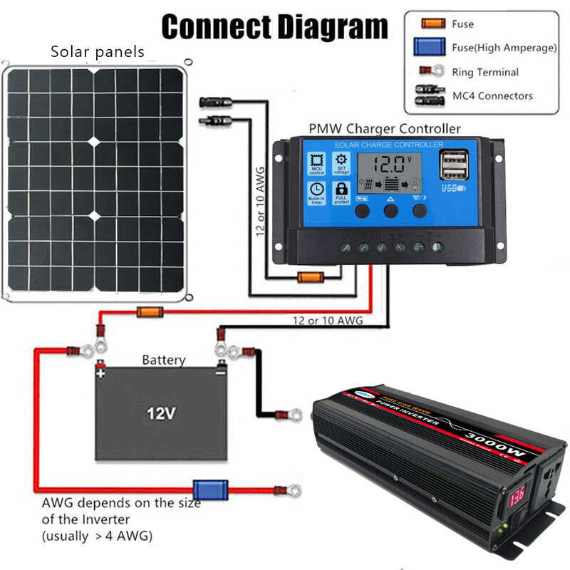 ❤ Car Inverter Pure Sine Wave Power Inverter3000w/4000W/6000W/8000W/10000W/12000W DC 12V/24V/48V/