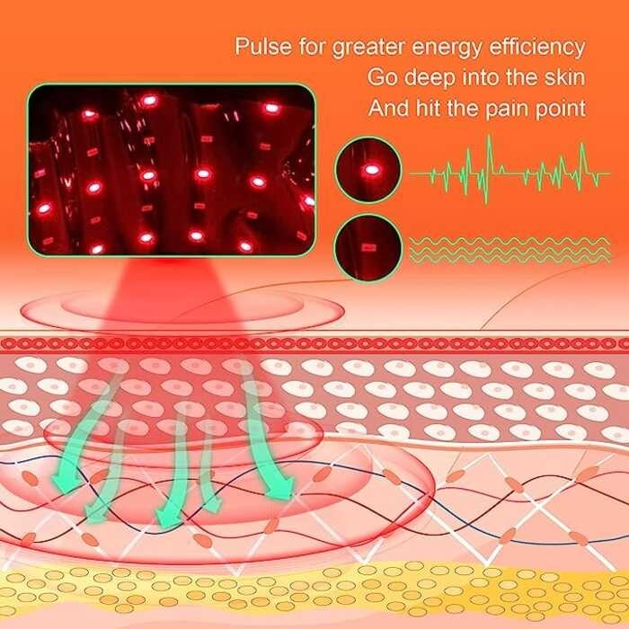 ❤ เข็มขัดบำบัดแสงสีแดงินฟราเรดหมนรงเว850nm 660Nm