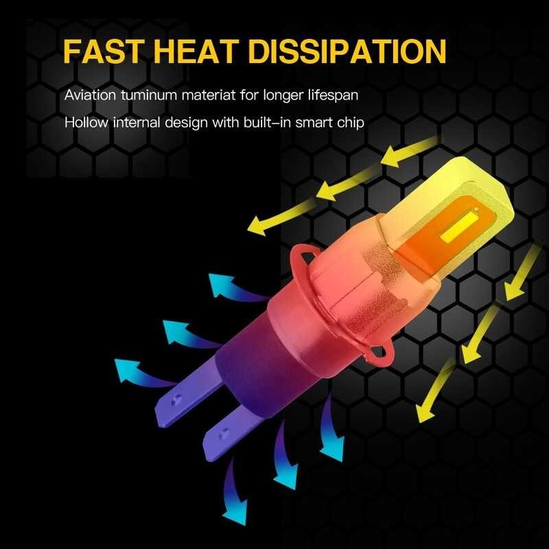 ❤ [Kiki] หลอดไฟ LED H3 H1สว่างมาก H3c จำนวน2ชิ้น4800lm 6Smd ไฟตัดหม