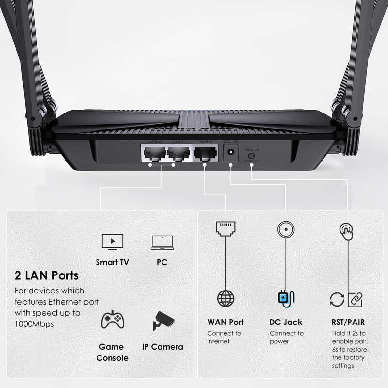 AX3000 WiFi Wavlink 6 Dual Band 802.11ax Wireless Gigabit Mesh Router supports 160MHz and IPv6| MU- 