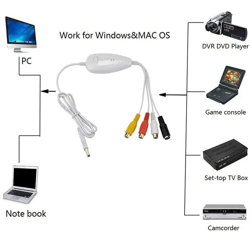 USB 2.0 UVC Audio Video Capture Card Analog Video Record สําหรับ V8 Hi8 VHS ผู้เล่นกล้องวิดีโอ AV กล