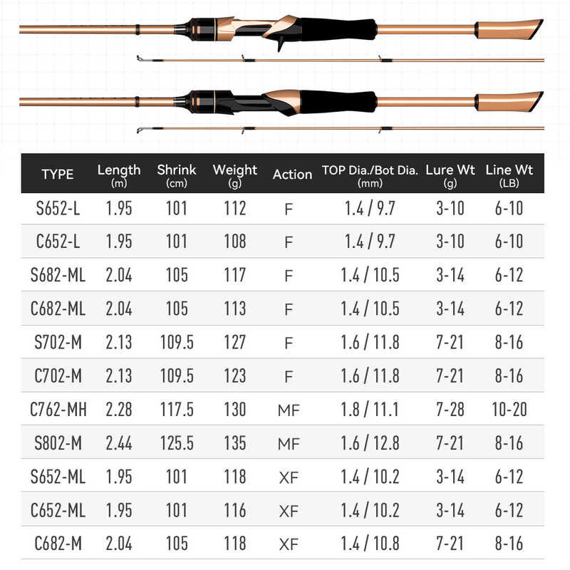 Kingdom GOLDAZZ Fishing Ultralight XF F MF Spinning Rod 2 Section L ML M MH Casting Rod 40T+30T Car 