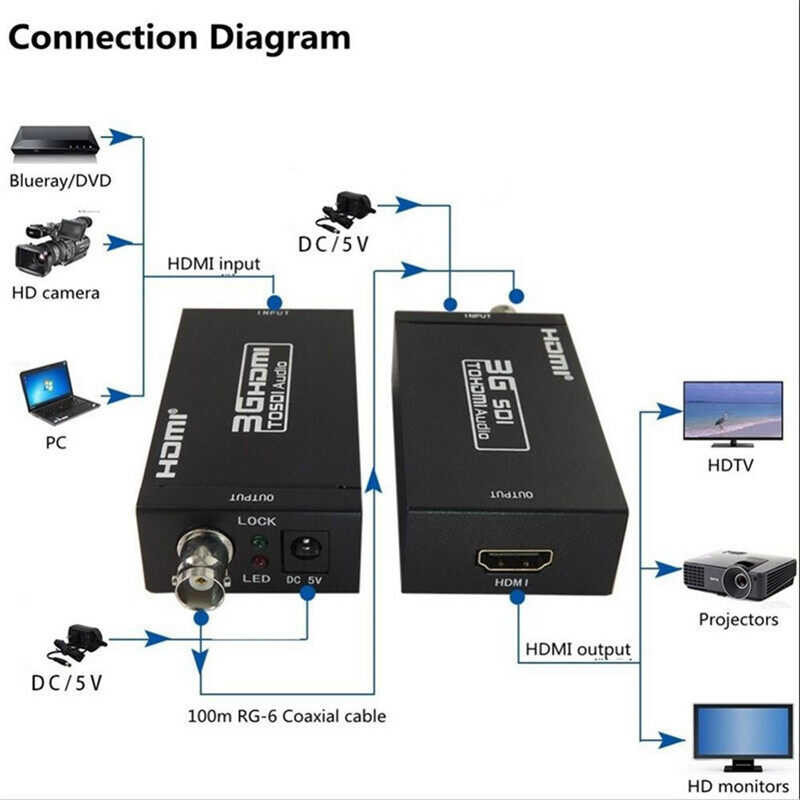 SDI HDMI To Video Converter BNC SDI/HD-SDI/3G-SDI Adapter 1080P Camera Theater /HD-/3G-