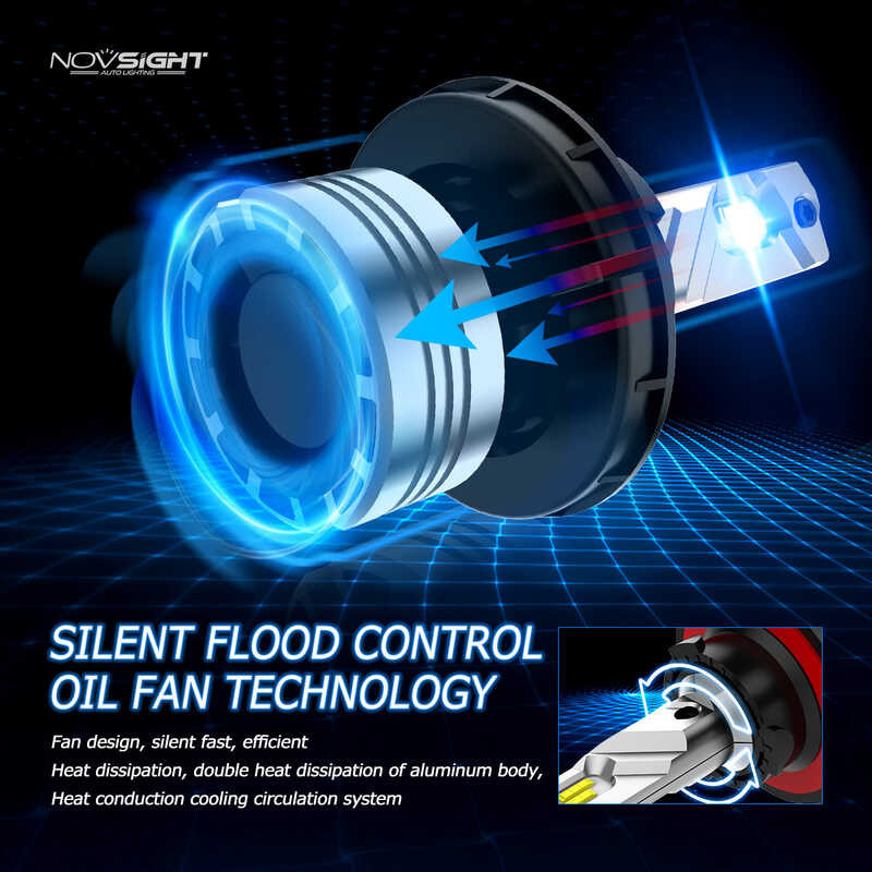 ❤ Novsight N55 9005/Hb3 9006/Hb4 9007 9012 H1 H3 H4 H7 H11 H13 หลอดไฟหน้ารถ LED 90W 1