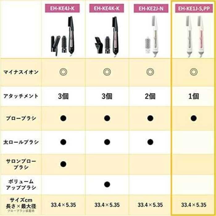 Kurukuru Dryer Panasonic Ionity Pale Pink Tone EH-KE1J-PP