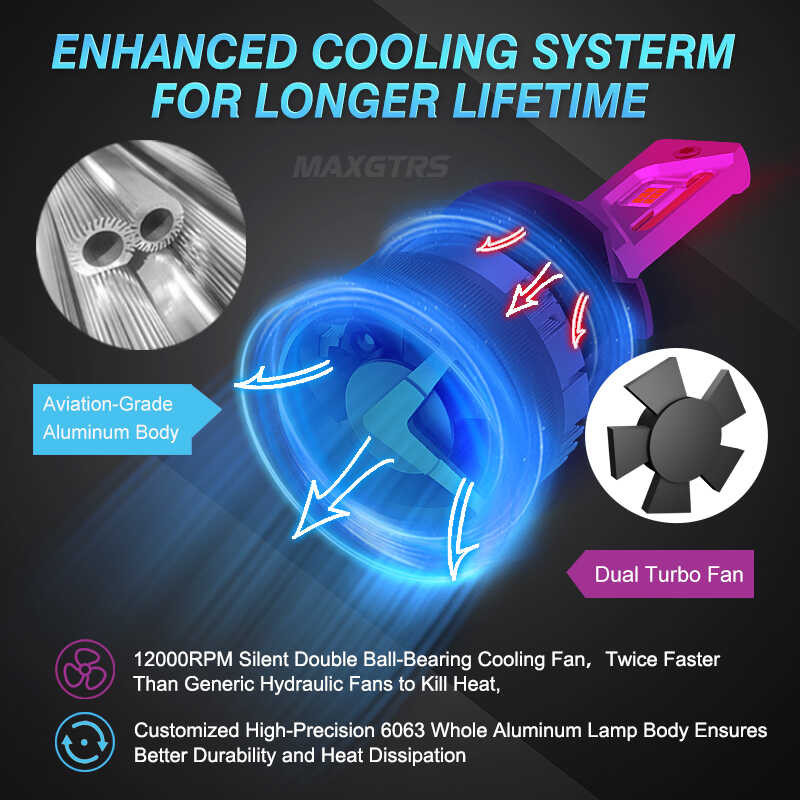 ❤ MAXGTRS 2X High Power 55W H7 H4 Hi/Lo H8 H11 9005 Hb3 9006 Hb4 4300K Beam Canbus Headlight Bulb