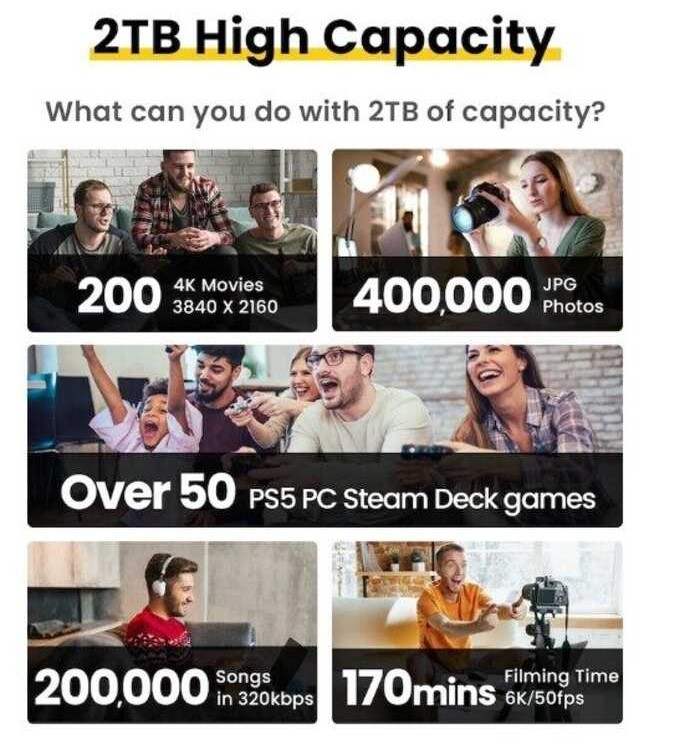 nvme Sharge/shargeek M.2 solid state SSD mobile hard drive m2 external box flash drive-yellow -yello