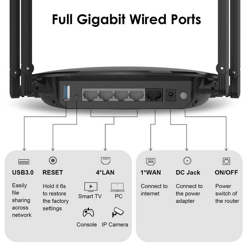 Dual Wavlink AX3000 Band WiFi 6 2.4G 574Mbps+5G 2402Mbps Wireless Internet Router Gigabit|WAN|LANMU