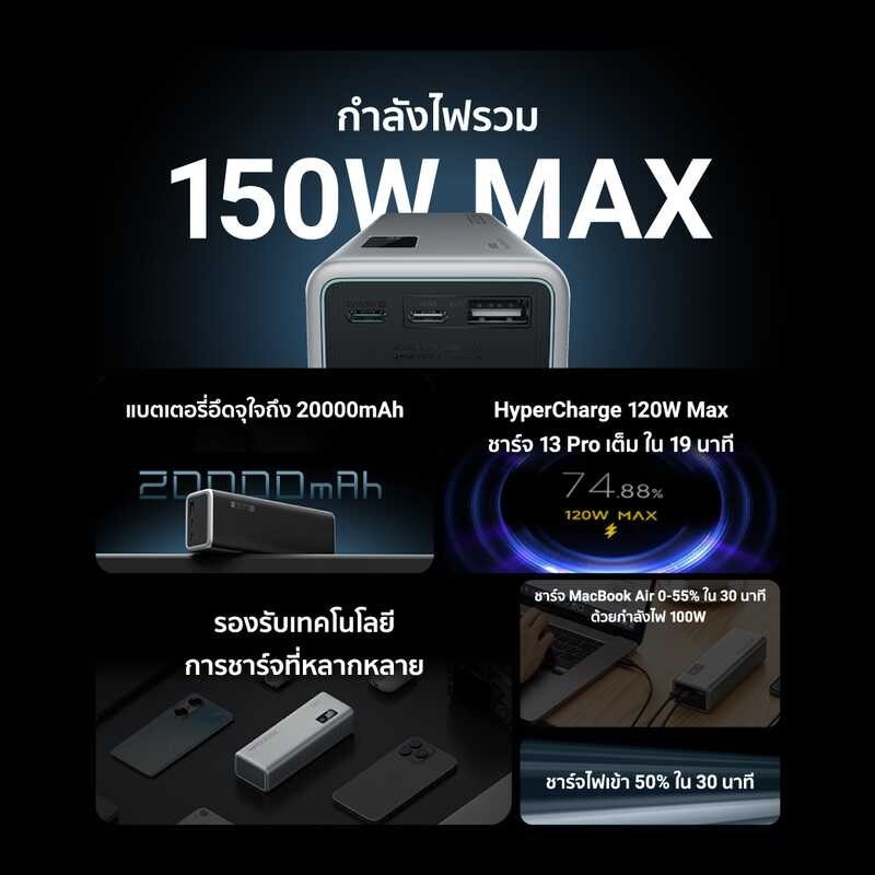 PB200P ZMI CUKTECH สำหรับเด็ก,20000MAh 150W-2C1A